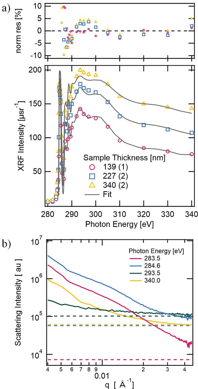 [Figure 3]