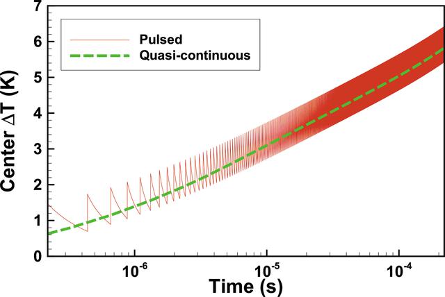 [Figure 1]