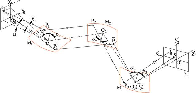 [Figure 5]