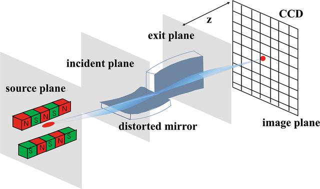 [Figure 1]