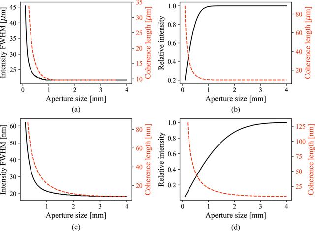 [Figure 3]