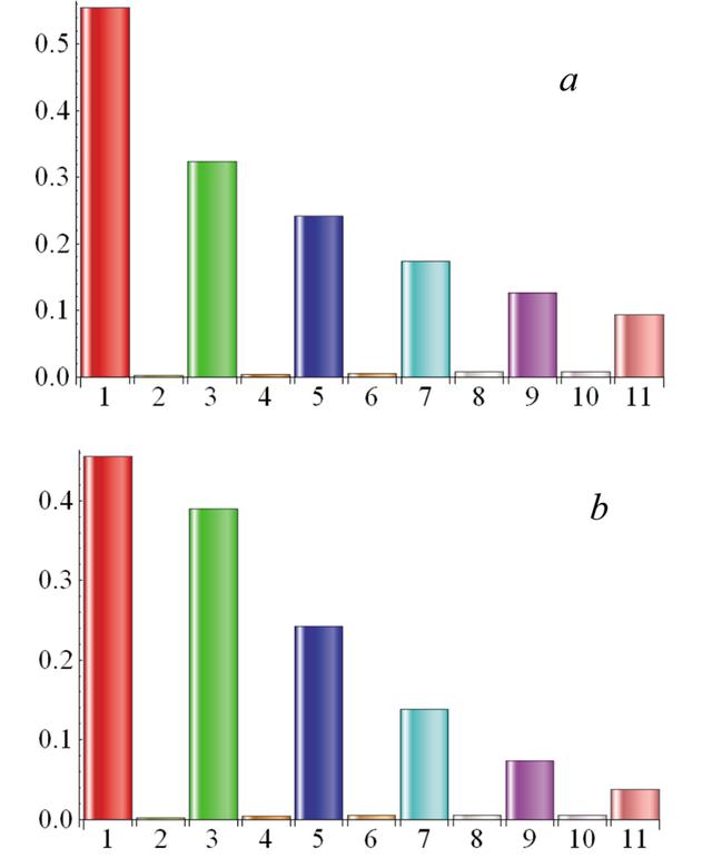 [Figure 7]