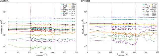 [Figure 6]