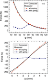 [Figure 2]