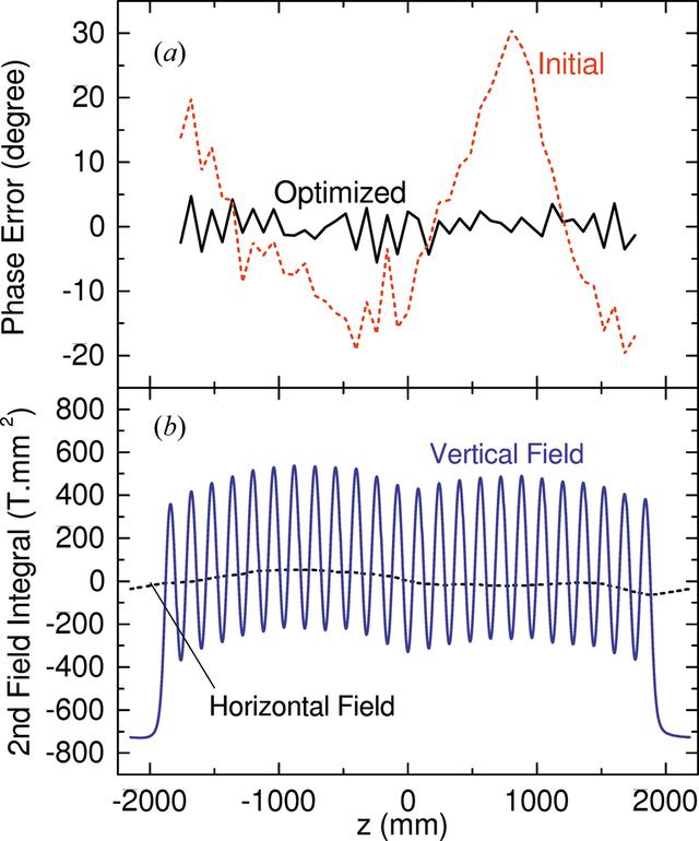 [Figure 5]