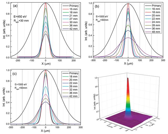 [Figure 5]