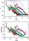 [Figure 4]