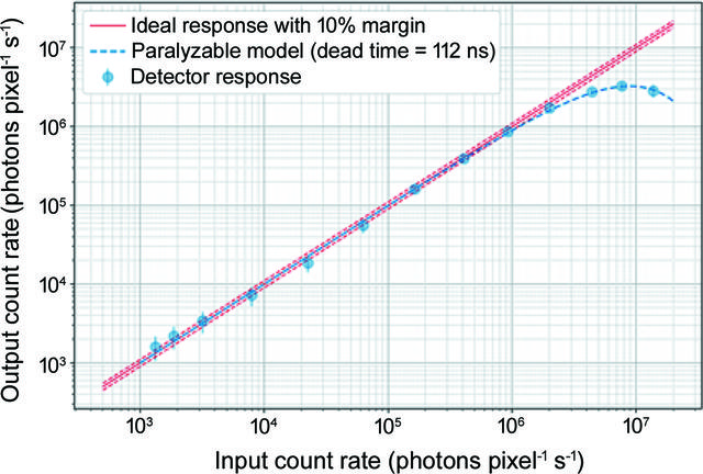 [Figure 10]