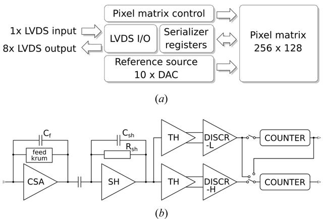 [Figure 2]