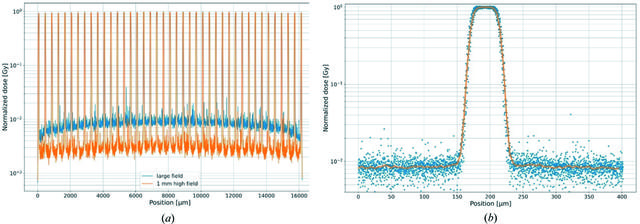 [Figure 3]