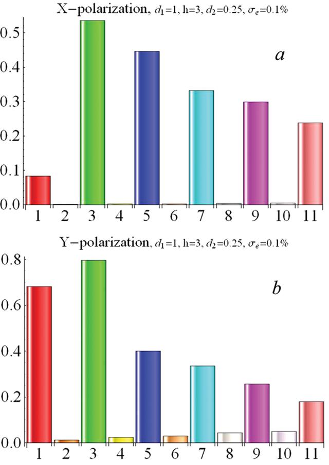 [Figure 9]