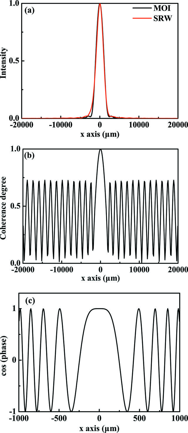 [Figure 3]