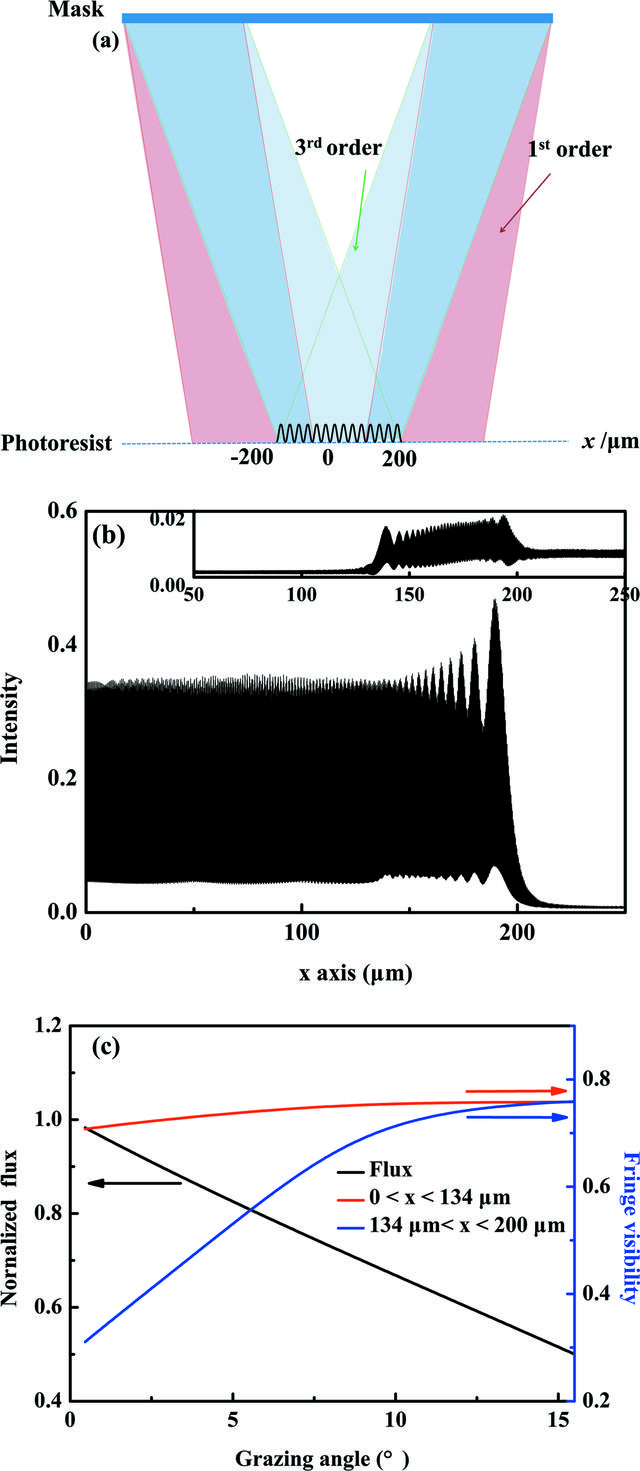 [Figure 6]