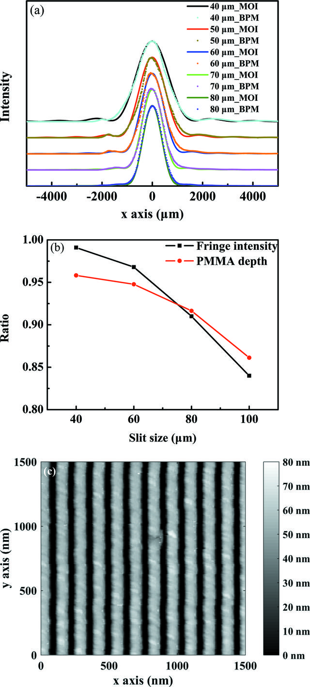 [Figure 7]