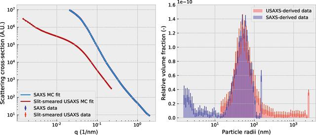 [Figure 8]