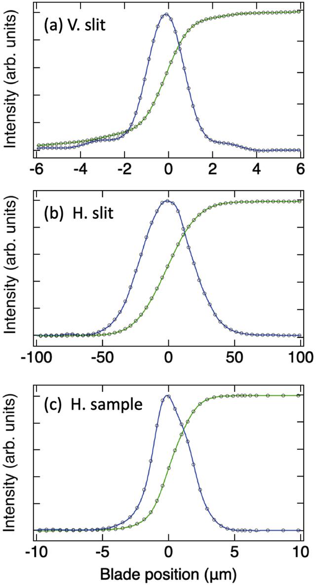 [Figure 6]