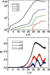 [Figure 3]