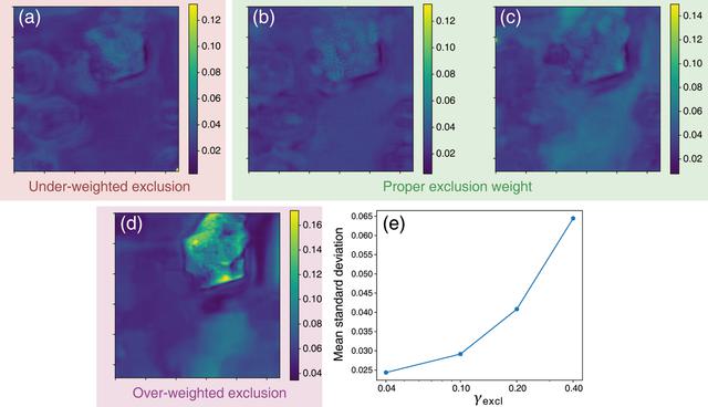 [Figure 6]