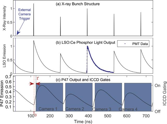 [Figure 2]