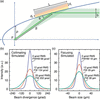 [Figure 4]