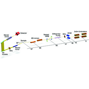 IUCr) IRIXS Spectrograph: an ultra high-resolution