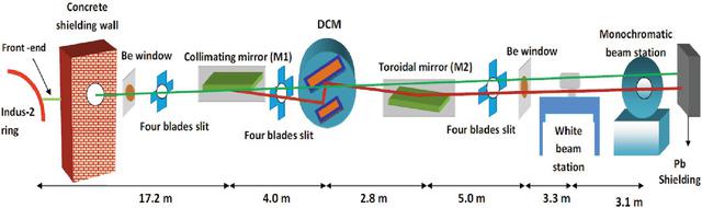 [Figure 1]