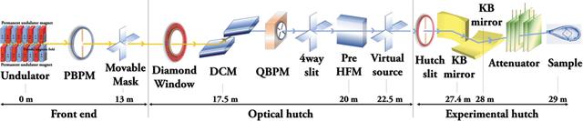 [Figure 1]