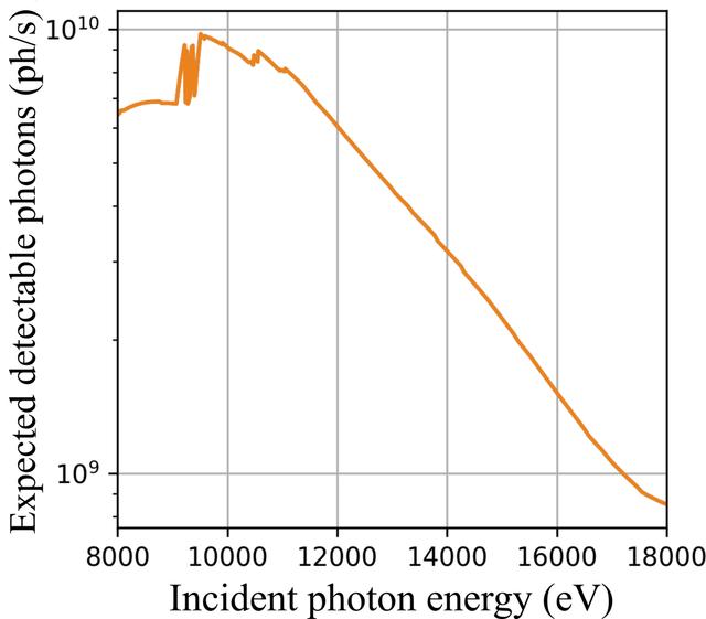 [Figure 2]