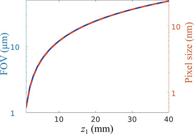 [Figure 3]