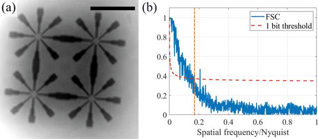 [Figure 5]