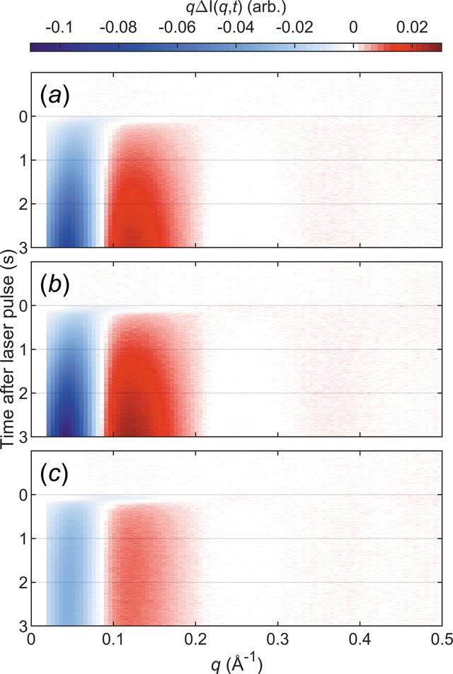 [Figure 6]