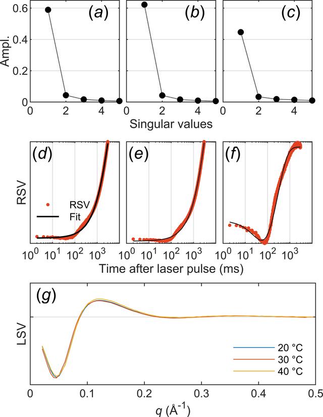 [Figure 7]