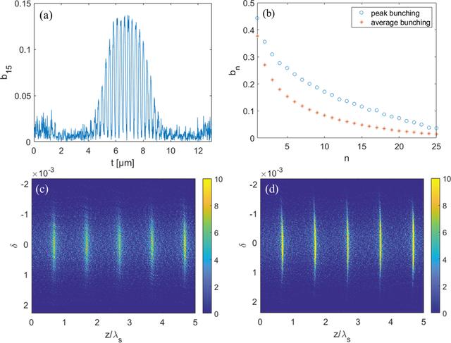 [Figure 5]