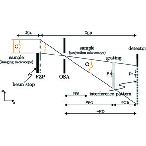 (IUCr) Single-exposure X-ray phase imaging microscopy with a grating ...
