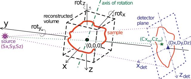 [Figure 1]