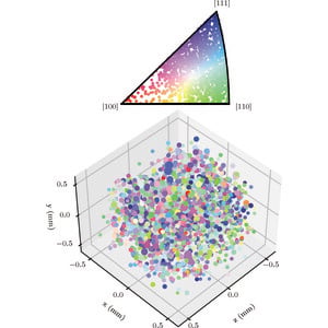 (IUCr) Implementing and evaluating far-field 3D X-ray diffraction at ...