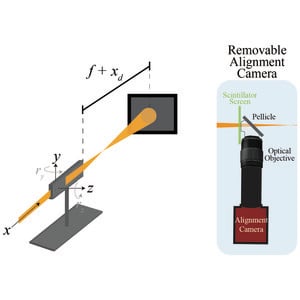 (IUCr) An automated approach to the alignment of compound refractive lenses