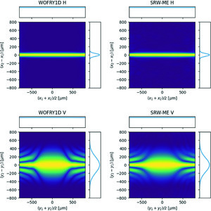 Wavefront sensing reveals optical coherence | Nature