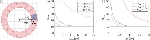 [Figure 2]