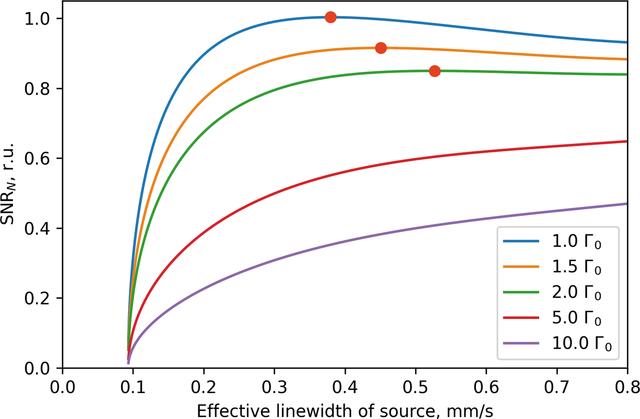 [Figure 7]