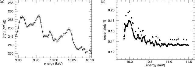 [Figure 21]