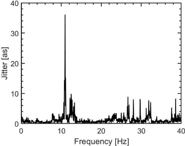 [Figure 10]