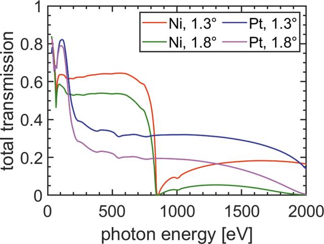 [Figure 2]