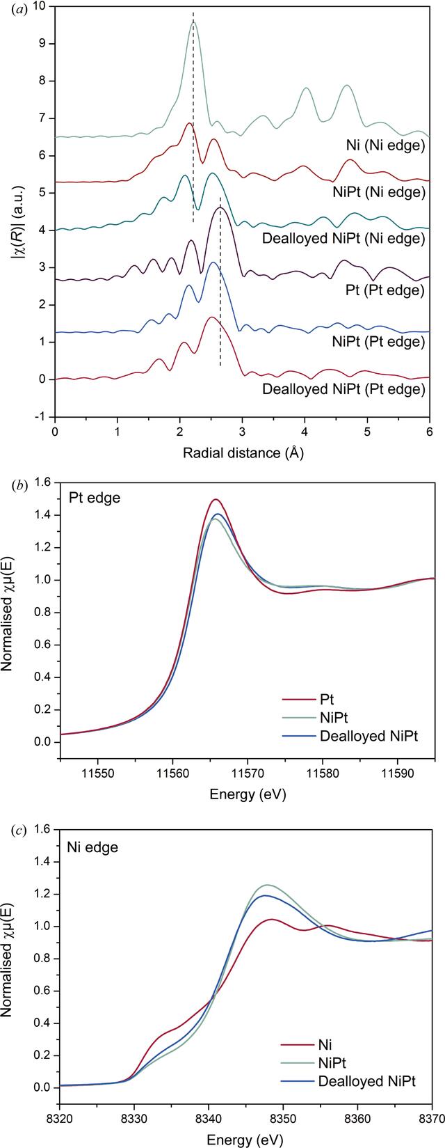 [Figure 7]