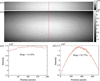 [Figure 5]