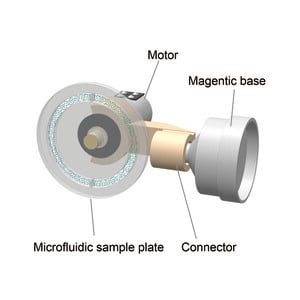 (IUCr) Microfluidic rotating-target device capable of three-degrees-of ...