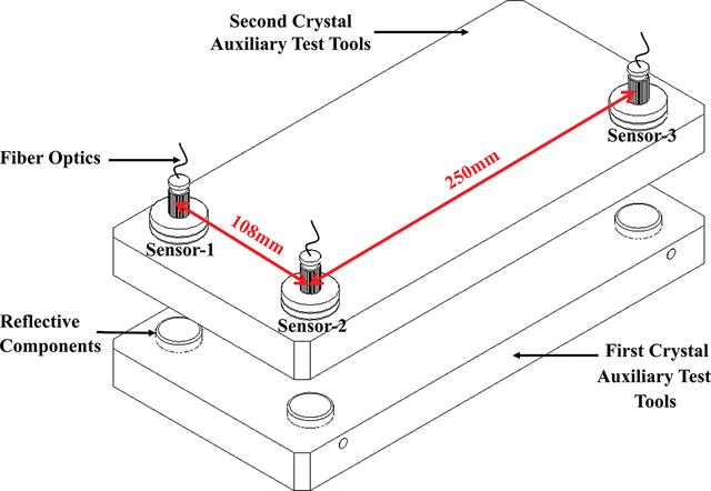 [Figure 5]