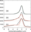 [Figure 4]