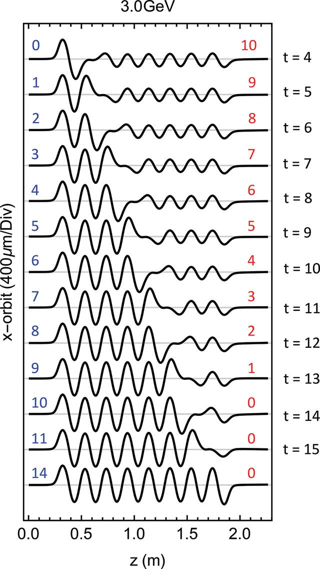 [Figure 10]