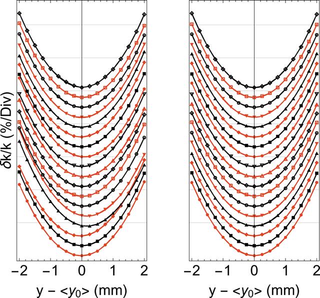 [Figure 5]